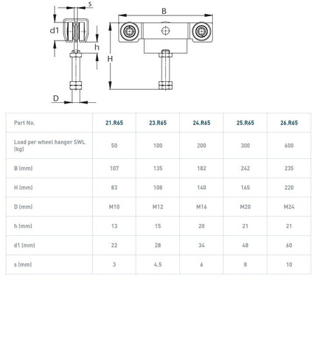 Wózek 4-kołowy NIKO 21.R65, ocynk