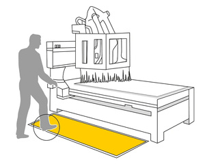 Maty bezpieczeństwa BIRCHER ESM-52/54/57