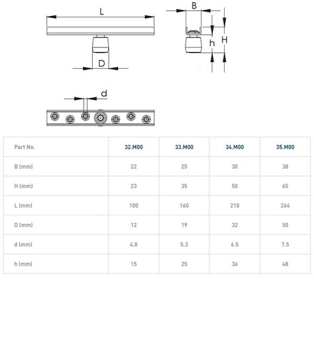 Dolny uchwyt z mosiężną rolką prowadzącą NIKO 32.M00, ocynk