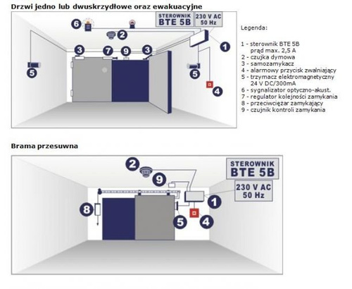 Sterownik BTE 5B - 2 bramowy