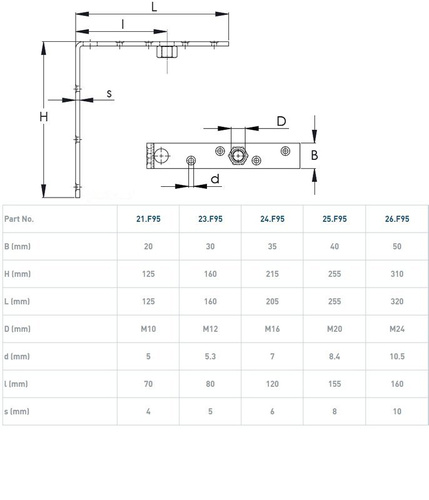 Górny narożnik do skrzydeł drewnianych NIKO 25.F95, ocynk