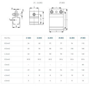 Uchwyt szyny NIKO 24.B03, ocynk