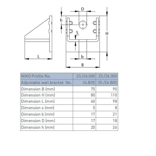 Regulowany uchwyt ścienny do szyny NIKO 26.B05, ocynk