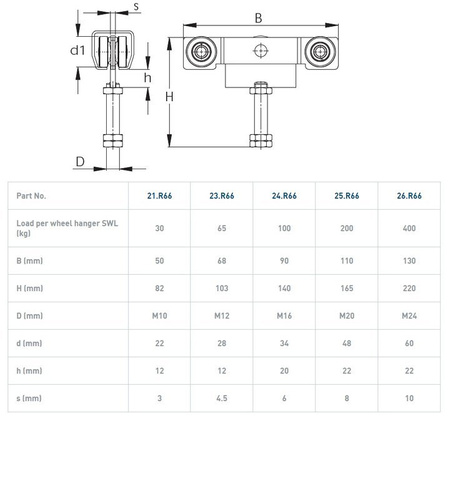 Wózek 2-kołowy NIKO 24.R66, ocynk