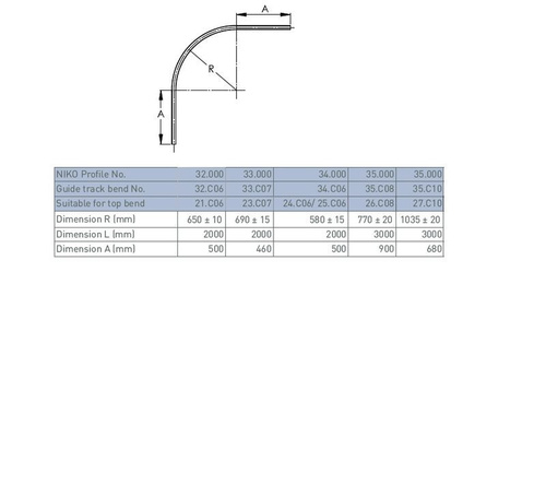 Dolny łuk 90° NIKO 34.C16, promień 580±15 mm, odcinki proste 500, ocynk