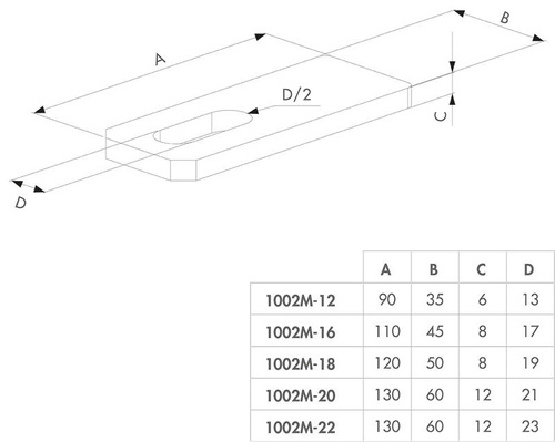 Blacha płaska z otworem Locinox 1002M