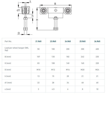 Wózek 4-kołowy NIKO 25.R65, ocynk