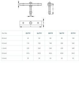 Trawersa do wózków z trzpieniem NIKO 24.F19, ocynk