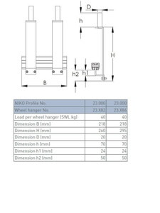 Podwójny wózek do kurtyn samochodowych NIKO 23.X86, ocynk