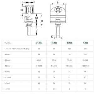 Wózek 2-kołowy NIKO 25.R85, ocynk