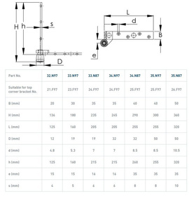 Dolny narożnik do skrzydeł drewnianych NIKO 33.N87, ocynk