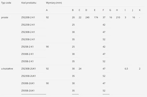 Zamek profilowy wąski LOB Z9220B