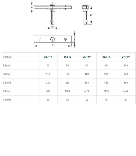 Trawersa do wózków z trzpieniem NIKO 25.F19, ocynk