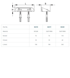 Żeliwny prowadnik dolny NIKO 38.E20