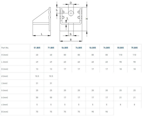 Regulowany uchwyt ścienny do szyny NIKO 71.B05, stal kwasoodporna AISI 316