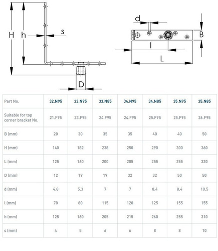 Dolny narożnik do skrzydeł drewnianych NIKO 33.N85, ocynk