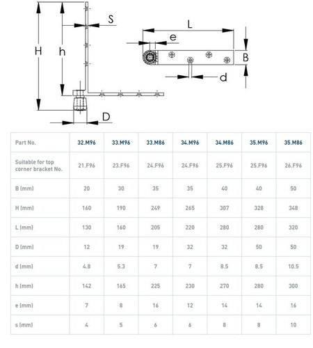 Dolny narożnik do skrzydeł drewnianych NIKO 35.M96, ocynk