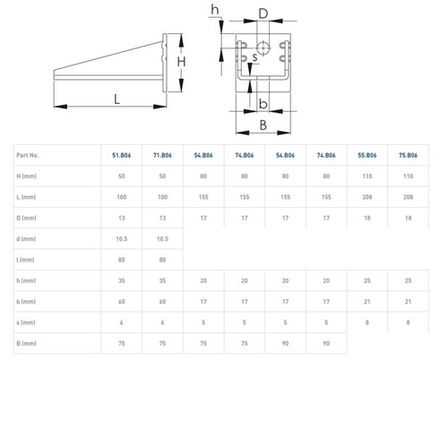 Regulowany podwójny uchwyt ścienny do szyny NIKO 71.B06, stal kwasoodporna AISI 316