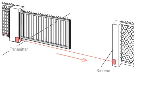 Przelotowa bariera świetlna BIRCHER LBGate TB18 (316763)