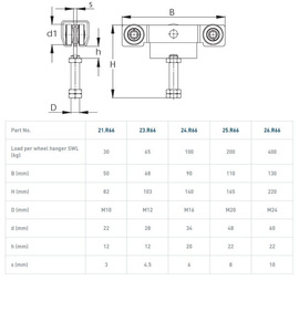 Wózek 2-kołowy NIKO 24.R66, ocynk