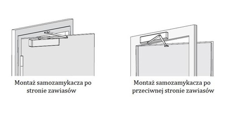 Samozamykacz nawierzchniowy ASSA ABLOY DC140