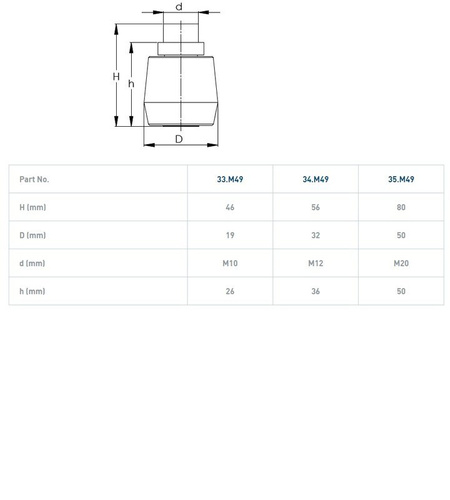 Mosiężna rolka prowadząca NIKO 33.M49, Ø19 mm