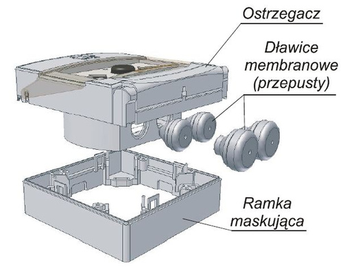 Ramka maskująca RM-60-R