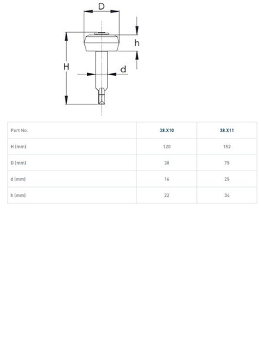 Nylonowa rolka prowadząca do zabetonowania NIKO 38.X10