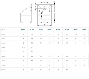 Regulowany uchwyt ścienny do szyny NIKO 55.B05, stal nierdzewna AISI 304