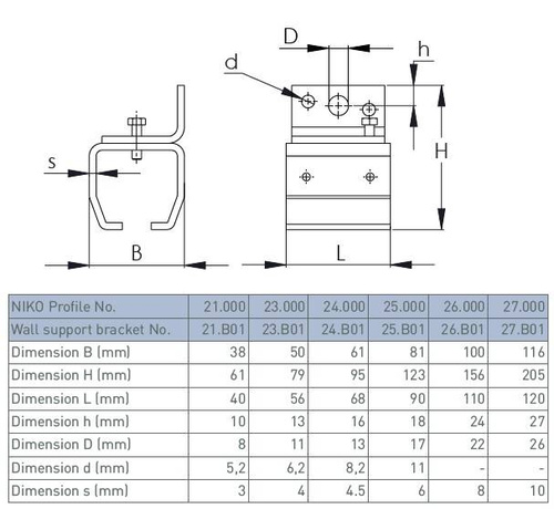 Uchwyt ścienny szyny nośnej NIKO 23.B01, ocynk