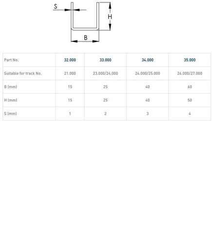 Dolna szyna prowadząca NIKO 35.000, ocynk