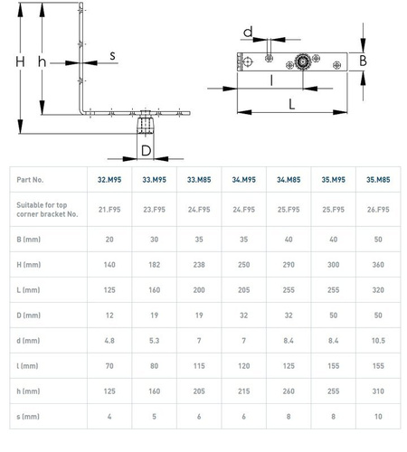 Dolny narożnik do skrzydeł drewnianych NIKO 34.M85, ocynk