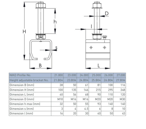 Regulowany uchwyt szyny NIKO 21.B04, ocynk
