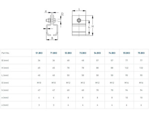 Uchwyt szyny NIKO 51.B03, stal nierdzewna AISI 304