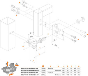 Przykręcany zawias regulowany w 4 kierunkach Locinox BOLTONHD-4D