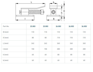 Stoper końcowy NIKO 23.X03, ocynk