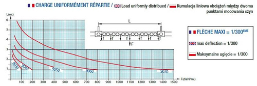 Szyna nośna MANTION HERCULE 9060N, stal czarna