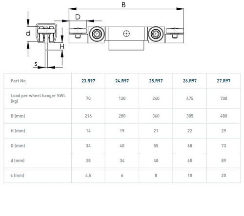 Wózek 6-kołowy NIKO 27.R97, ocynk