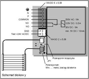 Kurtyna świetlna CEGARD/MAX-32T-1800-IP65