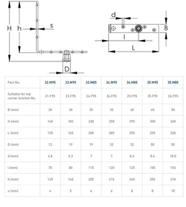 Dolny narożnik do skrzydeł drewnianych NIKO 34.M85, ocynk
