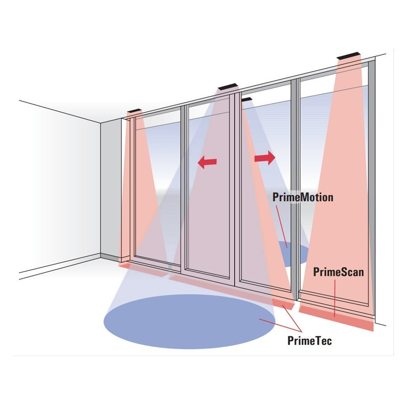 PrimeScan B – integracja z automatyką wejść