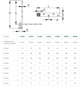 Dolny narożnik do skrzydeł drewnianych NIKO 32.M96, ocynk