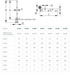 Dolny narożnik do skrzydeł drewnianych NIKO 35.M88, ocynk