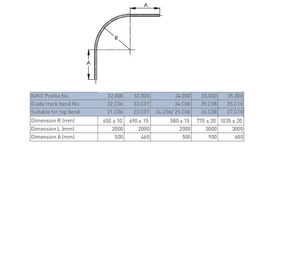 Dolny łuk 90° NIKO 35.C10, promień 1035±20 mm, odcinki proste 680 mm, ocynk