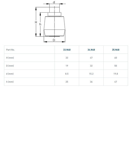 Nylonowa rolka prowadząca NIKO 33.N48, Ø19 mm