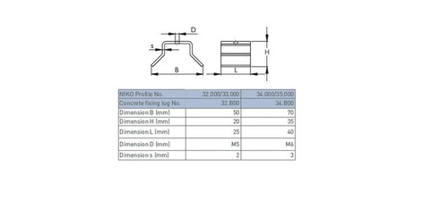 Uchwyt mocujący dolnej szyny NIKO 32.B00